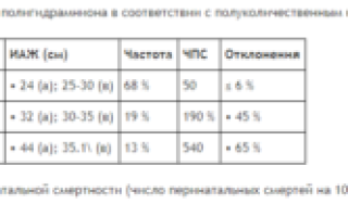 Иаж в 32 недели норма в см