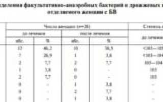 Enterococcus faecalis 10 в 4 при беременности в моче